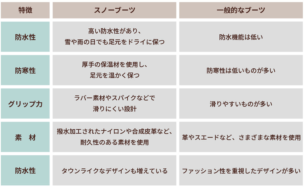 冬用ブーツでおしゃれに防寒！2024-25年秋冬注目のスノーブーツ6選